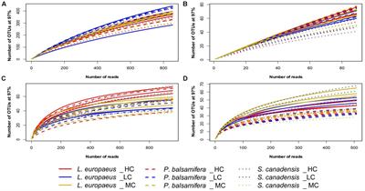 Petroleum Contamination and Plant Identity Influence Soil and Root Microbial Communities While AMF Spores Retrieved from the Same Plants Possess Markedly Different Communities